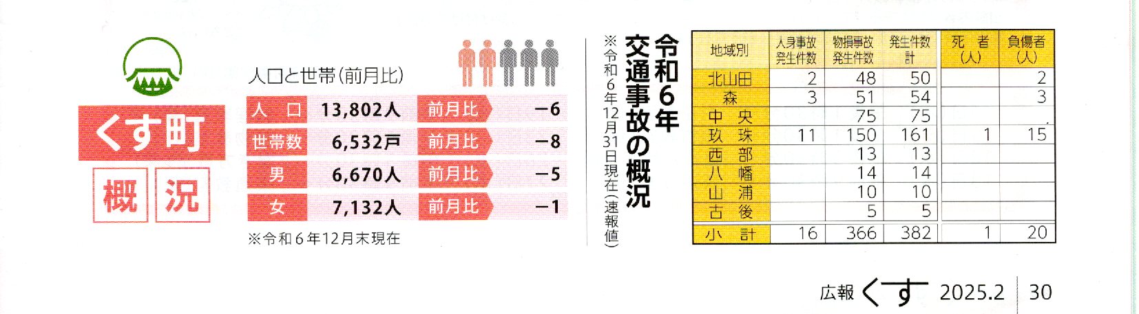 人口推移