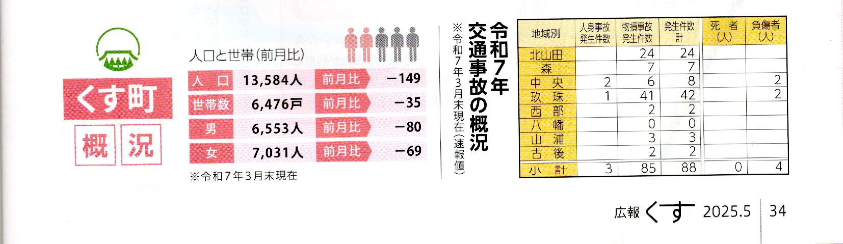人口