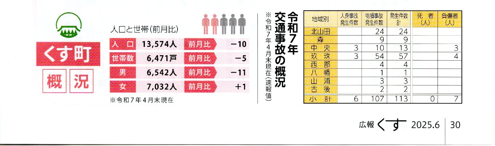人口と世帯・交通事故概況